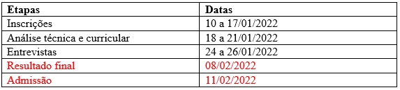 Cronograma do Processo seletivo para Cargo de Livre Proviment