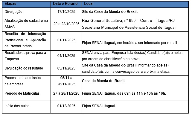 Cronograma Jovem Aprendiz